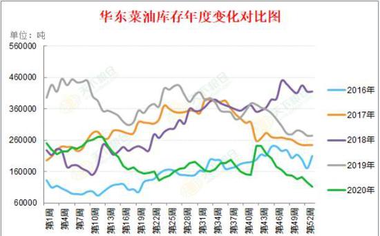 豆油期货价格走势 e51c-kicwvzq8578453.jpg
