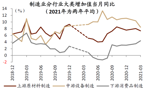 资料来源：Wind，中金公司研究部