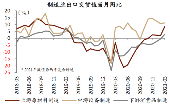 资料来源：Wind，中金公司研究部