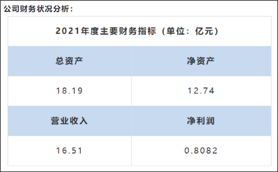 鑫联环保辅导备案千天后有股东等不及?疑用“招商引资