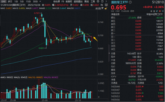 网易订阅:通福卡回收-“航天强国”战略升级!国防军工第二波行情即将启动?