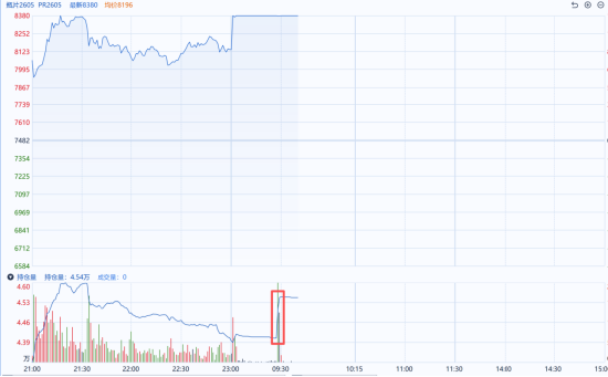图片来源：同花顺期货通