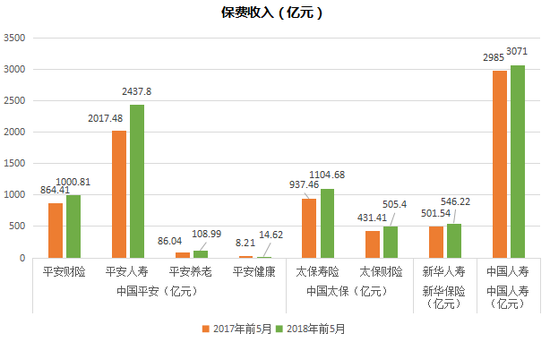 采保费_已赚保费收入(3)