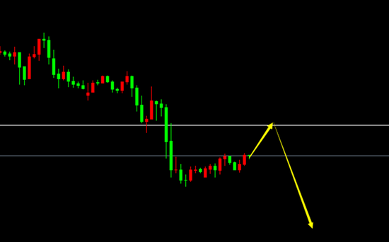 EUR/USD(H1)