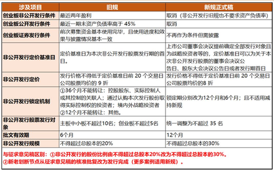 来源：天风证券研究所