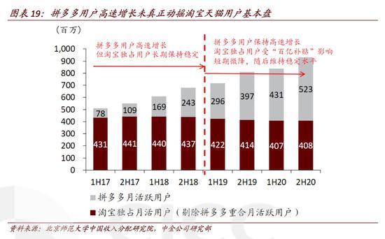阿里巴巴运营分析,阿里巴巴运营分析报告
