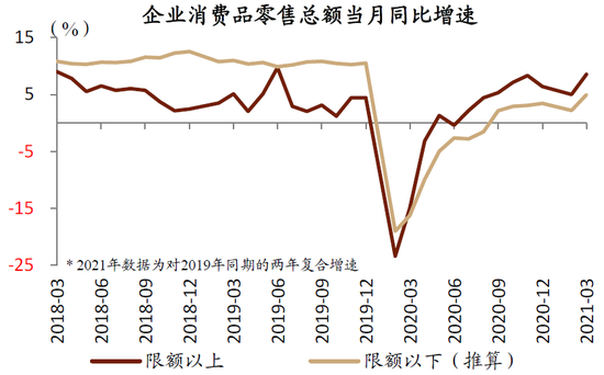 资料来源：Wind，中金公司研究部