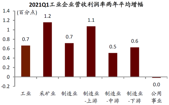 资料来源：Wind，中金公司研究部