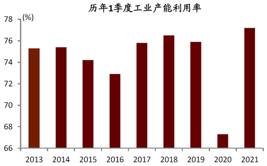 资料来源：Wind，中金公司研究部