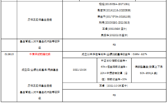 二季报来了,中信保诚基金经理这样调仓......