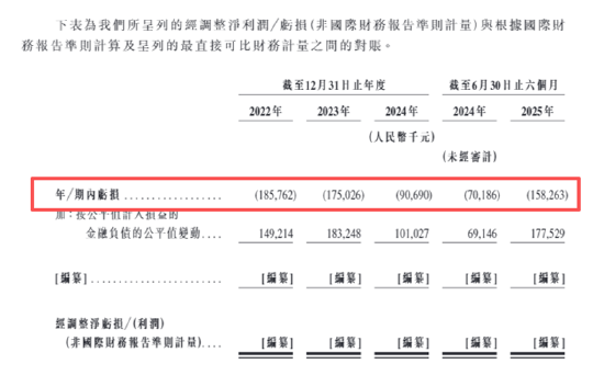 嗨学网IPO：三年半亏超6亿、八成员工做营销 诱导消费后协议退款难上半年合约负债超3亿、退费率增至15.9%