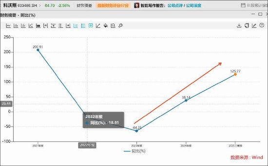 石头科技盈利水平被科沃斯