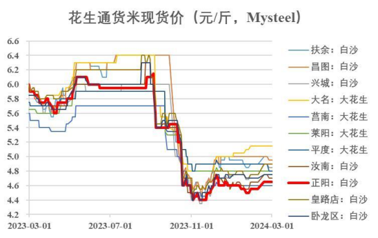 花生回潮【中粮视点】花生：退潮,第5张