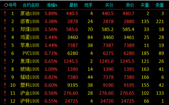 中国原油期货首日交易开门红