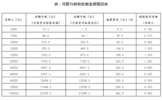 如何让养老金钱袋子鼓一鼓