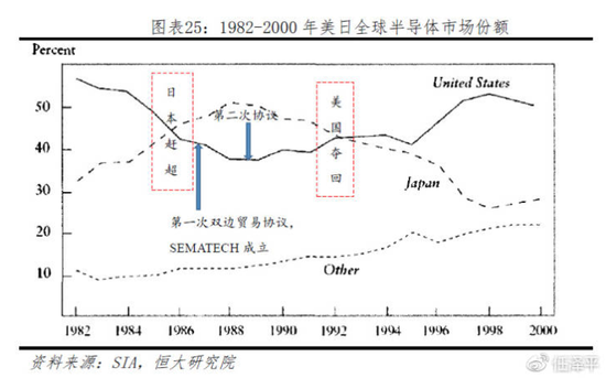 日本产业转移前后经济投资总量变化(2)