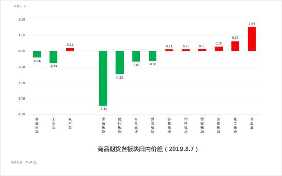 中粮期货 试错交易:8月8日市场观察