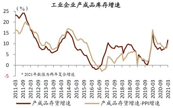 资料来源：Wind，中金公司研究部