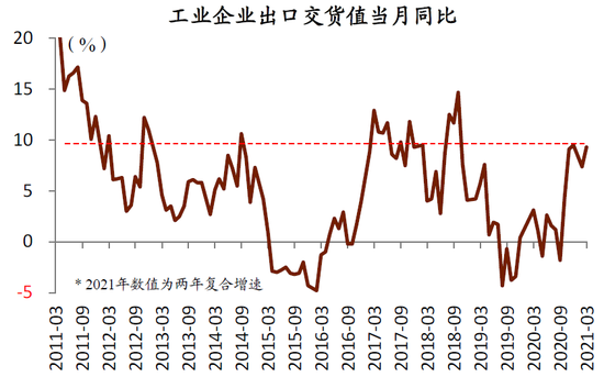 资料来源：Wind，中金公司研究部