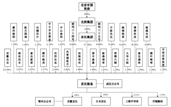 集成电路公司京仪装备：赚现金咋这么难？