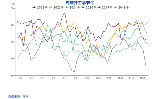 纯碱热点速评：主力换月，远月大涨