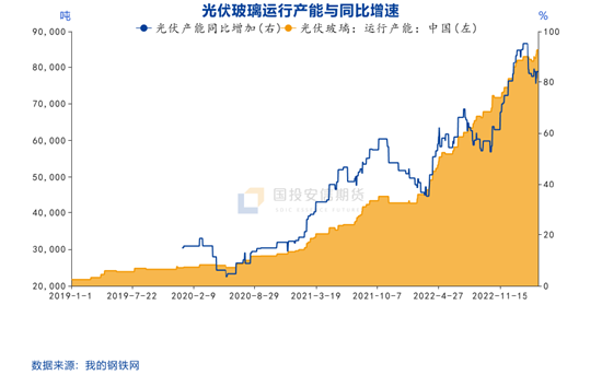 纯碱热点速评：主力换月，远月大涨