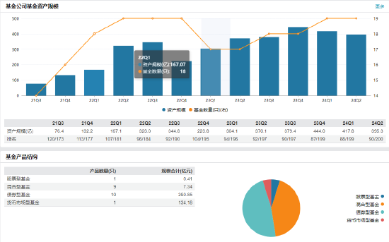 数据来源:Wind 截止日期:2024年6月30日