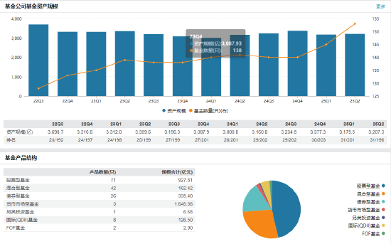 数据来源:wind 截止日期:2025年6月29日