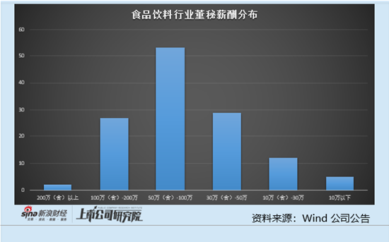 食品饮料行业上市公司董秘PK:张裕A董秘姜建勋59岁年纪最大 去年降薪25.54万元 第3张 食品饮料行业上市公司董秘PK:张裕A董秘姜建勋59岁年纪最大 去年降薪25.54万元 第3张