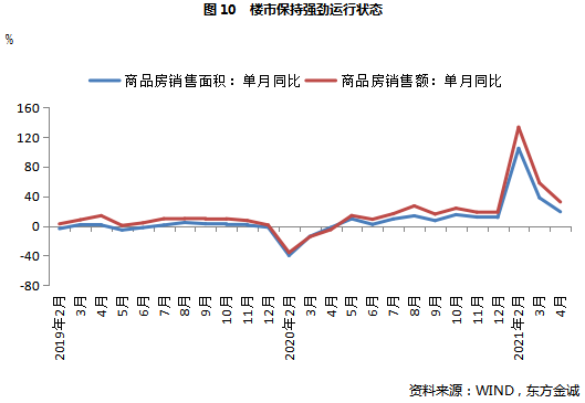 东方金诚未来gdp_东方金诚 一季度经济大幅反弹符合预期 增长结构明显改善(3)
