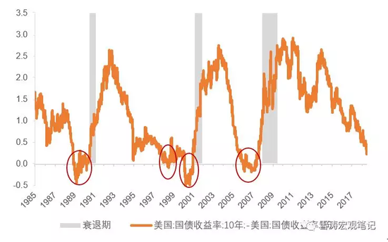 1986年美国gdp_中国居民离富足只差0.1个百分点你拖后腿了吗？|宁吉喆|人均gdp|贡献...