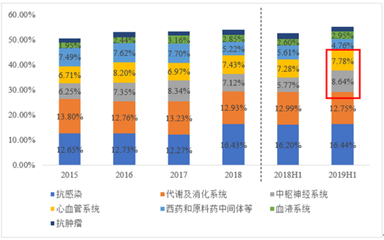 数据来源:公司报告整理绘制