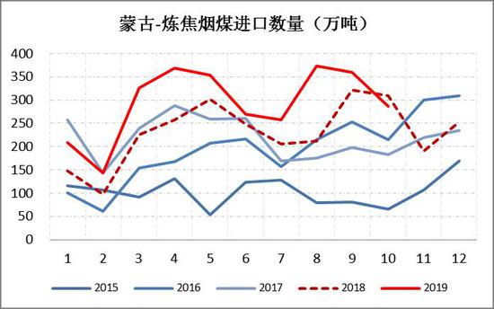 2020年每个月的GDP_中国gdp变化图(3)