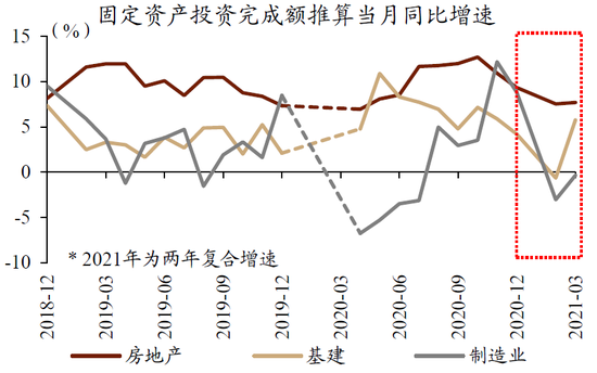 资料来源：Wind，中金公司研究部