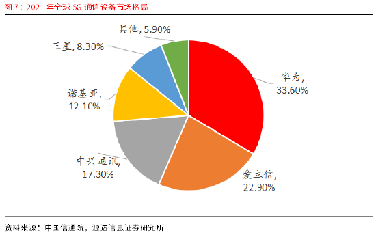 源达通信设备行业专题研究:乘数字经济之东风 将算力底座作为新增长极