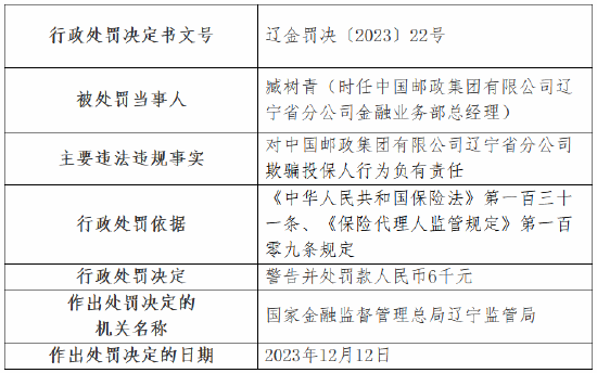 因欺骗投保人 中国邮政集团辽宁省分公司及邮储银行辽宁省分行被罚