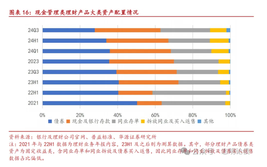 关于非银同业存款定价规范的九问九答  第8张