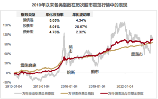 数据来源:国泰基金、Wind,数据截至:2024年12月31日。我国基金及指数运作时间较短,过往业绩不代表未来。基金有风险,投资须谨慎。
