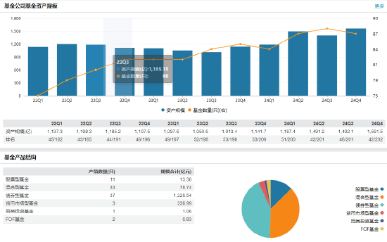 任职不满1年 国联基金副总经理刘鲁旦因个人原因离任