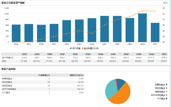 财通基金新任刘江为总经理助理 曾任任职于国联安基金、兴业银行 第2张 财通基金新任刘江为总经理助理 曾任任职于国联安基金、兴业银行 第2张