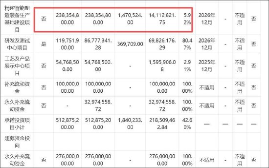 凯格精机募投资金违规使用背后:“看门人”是否失责 项目缓慢实控人刚解禁便减持 凯格精机募投资金违规使用背后:“看门人”是否失责 项目缓慢实控人刚解禁便减持