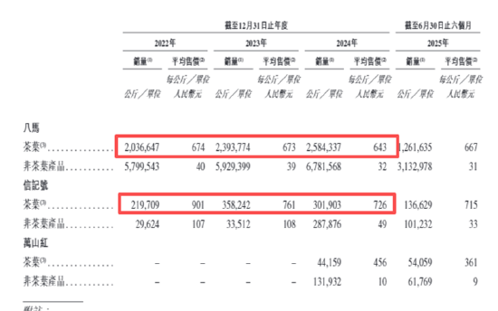 八马茶业股价破发后再创新低 业绩双降影响增长预期、高端叙事直面挑战、加盟扩张疲态尽显