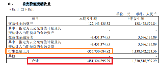 来源:半年报