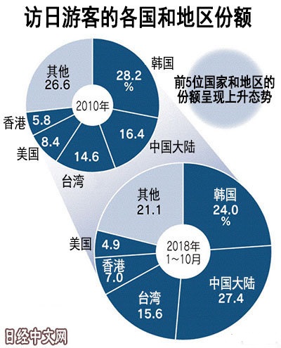 日本旅游业占gdp_日本国旗图片