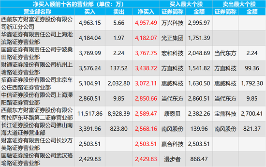 乐赢官网代理,湛江送减税降费政策上门引导产业扶贫