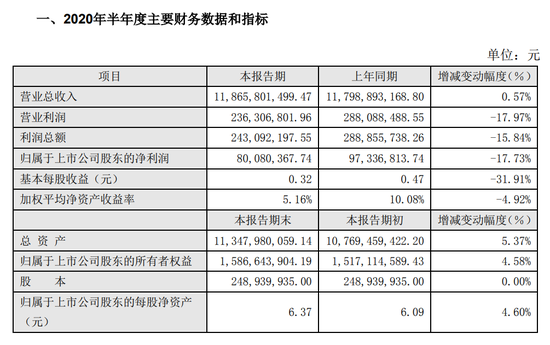 来源:公告