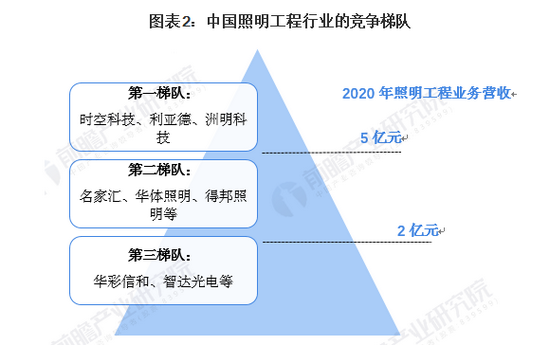 运营能力研究背景,营运能力的背景