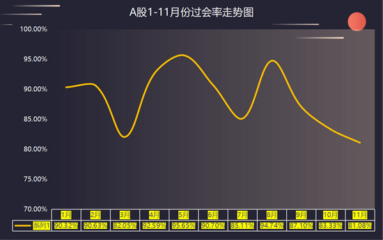 数据来源:wind