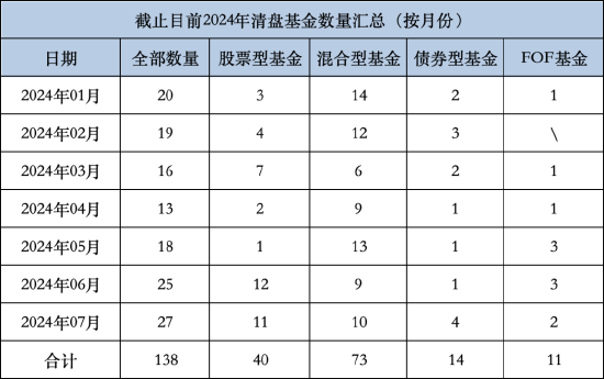 九八策略:股票杠杆投资来万生配资很不错-5000亿级中银基金年内已清盘5只基金：中银中证100ETF成立4年净资产减少2.86亿元