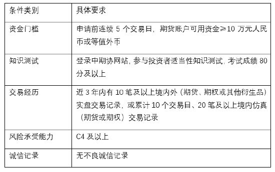 金价高位震荡如何把握?黄金期权交易优势解析